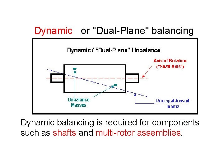 Dynamic or "Dual-Plane" balancing Dynamic balancing is required for components such as shafts and Dynamic or "Dual-Plane" balancing Dynamic balancing is required for components such as shafts and