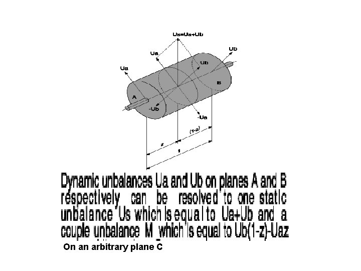 On an arbitrary plane C On an arbitrary plane C