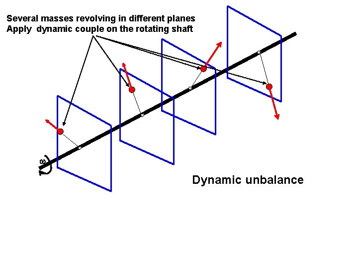 Several masses revolving in different planes Apply dynamic couple on the rotating shaft Dynamic Several masses revolving in different planes Apply dynamic couple on the rotating shaft Dynamic