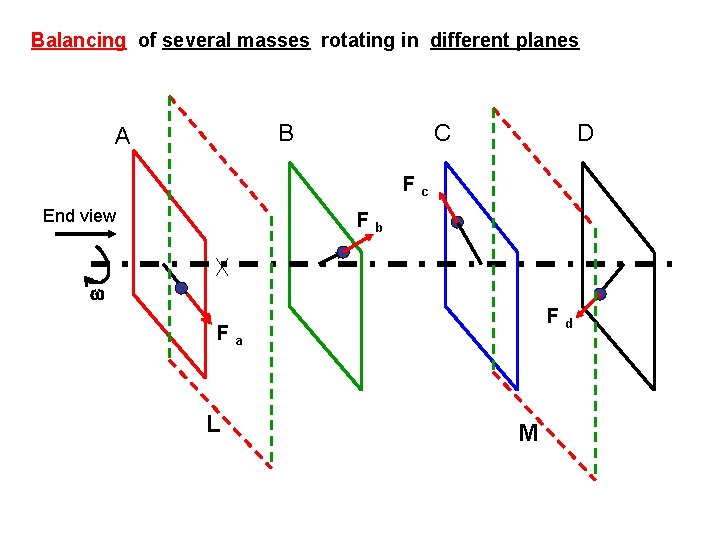 Balancing of several masses rotating in different planes B A C D F c Balancing of several masses rotating in different planes B A C D F c
