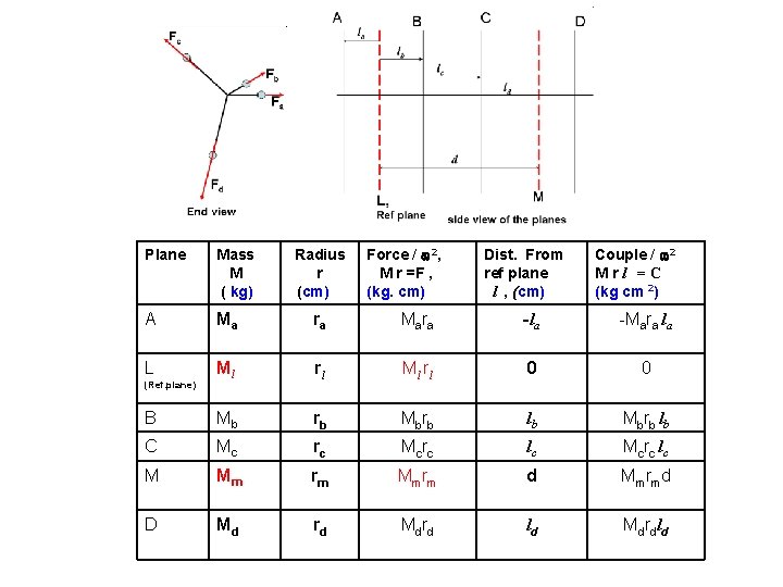 Plane Mass M ( kg) A Ma ra -la -Mara la L Ml rl Plane Mass M ( kg) A Ma ra -la -Mara la L Ml rl