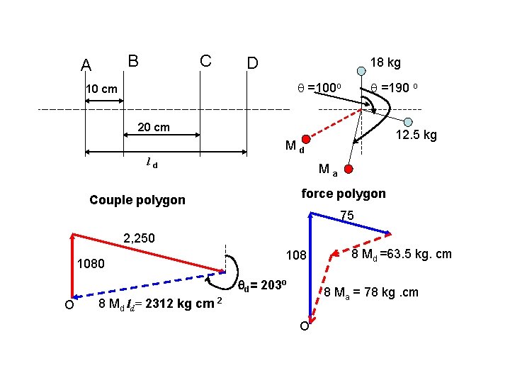 B A C D 18 kg =100 o 10 cm =190 o 20 cm B A C D 18 kg =100 o 10 cm =190 o 20 cm