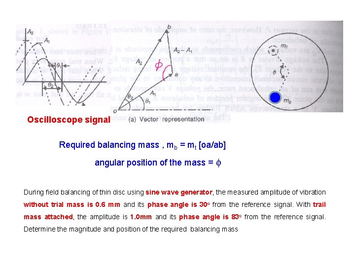 Oscilloscope signal Required balancing mass , mb = mt [oa/ab] angular position of the