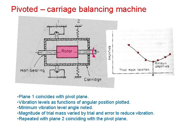 Pivoted – carriage balancing machine • Plane 1 coincides with pivot plane. • Vibration Pivoted – carriage balancing machine • Plane 1 coincides with pivot plane. • Vibration