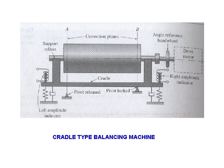 CRADLE TYPE BALANCING MACHINE CRADLE TYPE BALANCING MACHINE