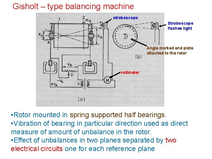 Gisholt – type balancing machine stroboscope Stroboscope flashes light Angle marked end plate attached Gisholt – type balancing machine stroboscope Stroboscope flashes light Angle marked end plate attached