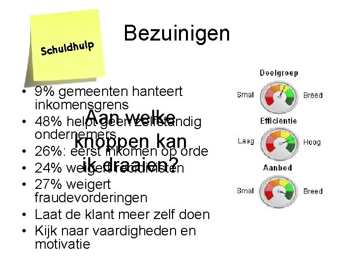 lp Schuldhu Bezuinigen • 9% gemeenten hanteert inkomensgrens Aan welke • 48% helpt geen