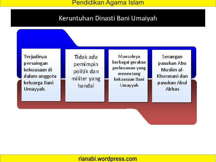 Keruntuhan Dinasti Bani Umaiyah Terjadinya persaingan kekuasaan di dalam anggota keluarga Bani Umayyah. Tidak