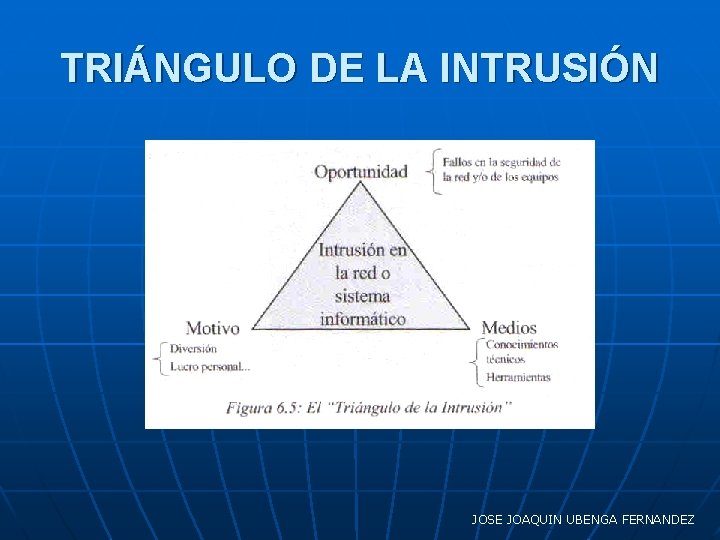 TRIÁNGULO DE LA INTRUSIÓN JOSE JOAQUIN UBENGA FERNANDEZ 