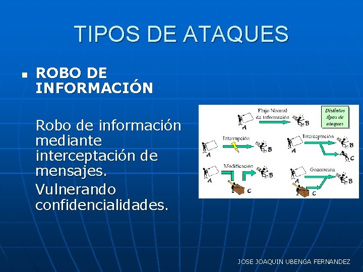 TIPOS DE ATAQUES n ROBO DE INFORMACIÓN Robo de información mediante interceptación de mensajes.