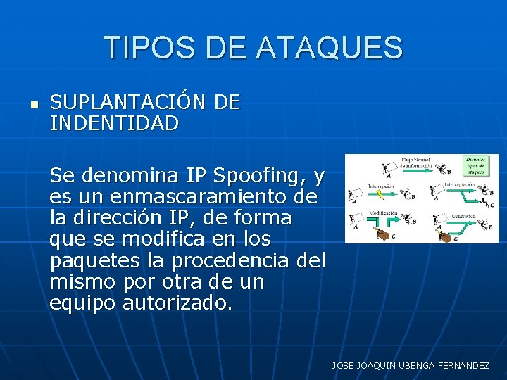 TIPOS DE ATAQUES n SUPLANTACIÓN DE INDENTIDAD Se denomina IP Spoofing, y es un