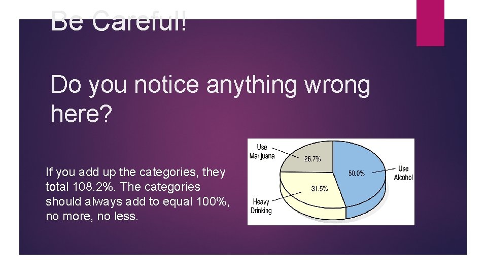 Be Careful! Do you notice anything wrong here? If you add up the categories,