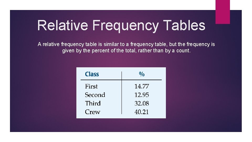Relative Frequency Tables A relative frequency table is similar to a frequency table, but
