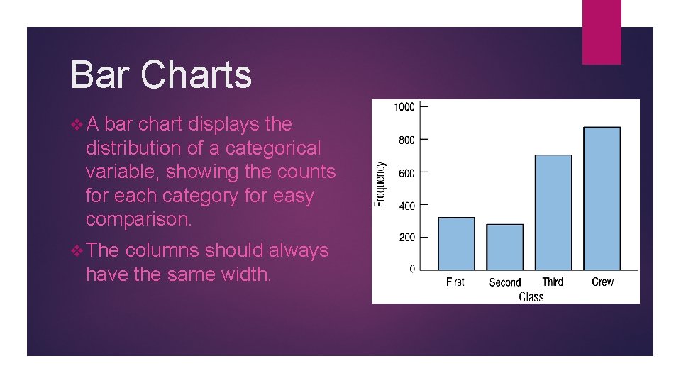 Bar Charts v A bar chart displays the distribution of a categorical variable, showing