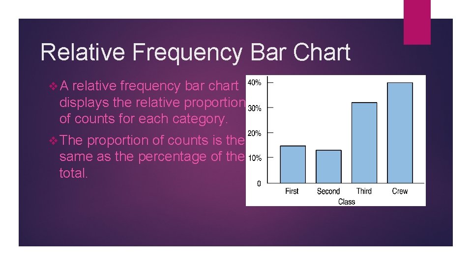Relative Frequency Bar Chart v A relative frequency bar chart displays the relative proportion