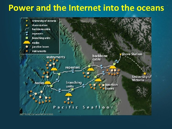 Power and the Internet into the oceans 