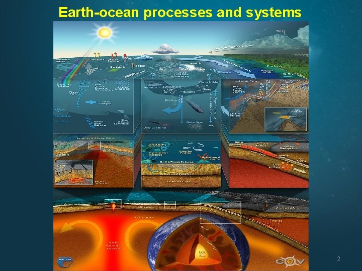 Earth-ocean processes and systems 2 