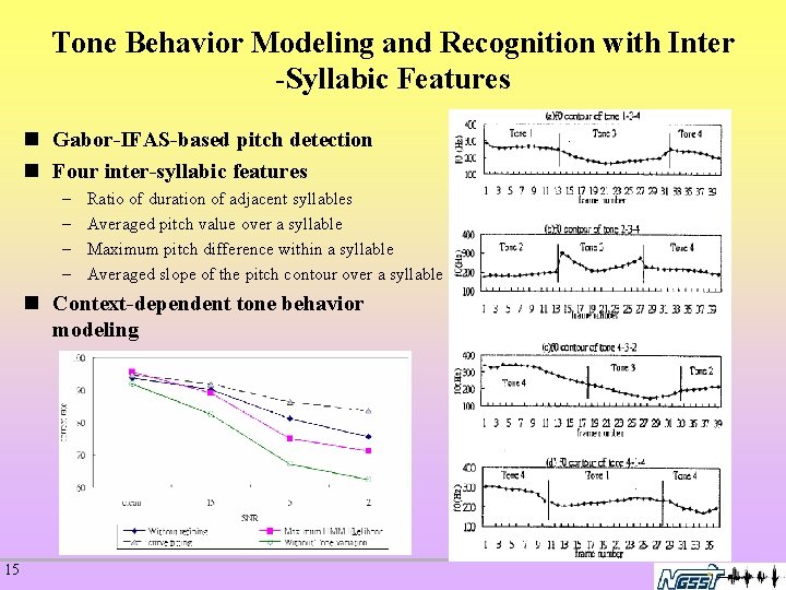 Tone Behavior Modeling and Recognition with Inter -Syllabic Features n Gabor-IFAS-based pitch detection n