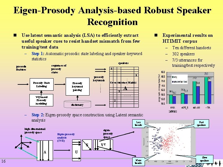 Eigen-Prosody Analysis-based Robust Speaker Recognition n Use latent semantic analysis (LSA) to efficiently extract