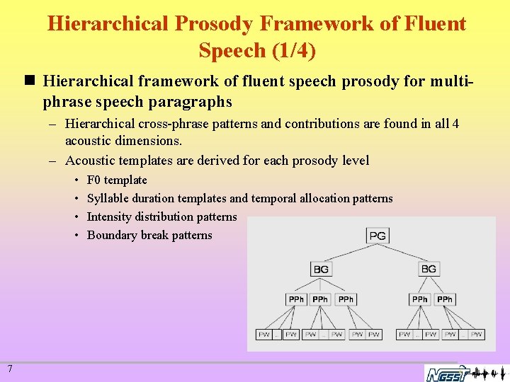 Hierarchical Prosody Framework of Fluent Speech (1/4) n Hierarchical framework of fluent speech prosody