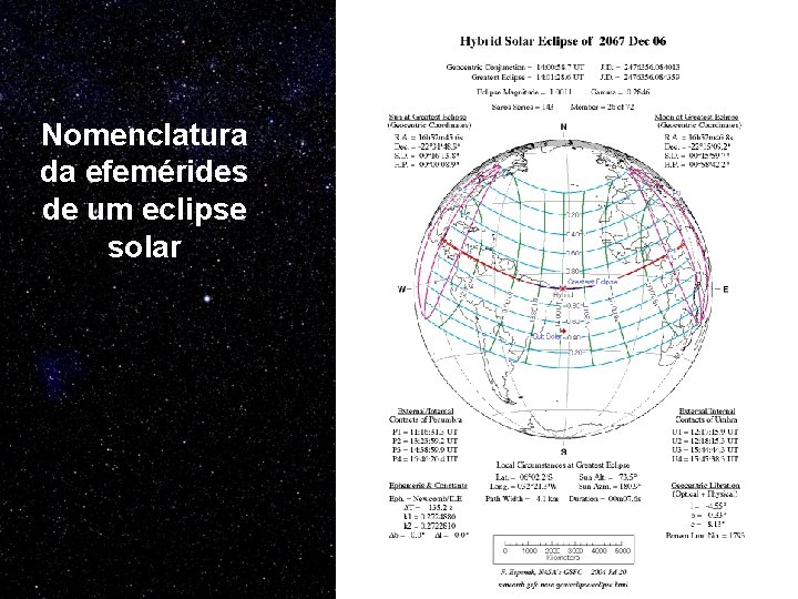 Nomenclatura da efemérides de um eclipse solar 