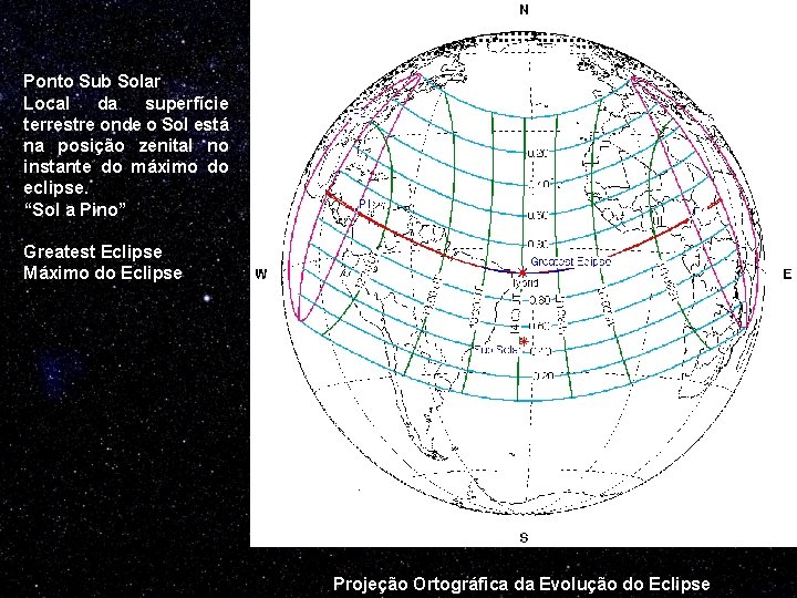 Ponto Sub Solar Local da superfície terrestre onde o Sol está na posição zenital