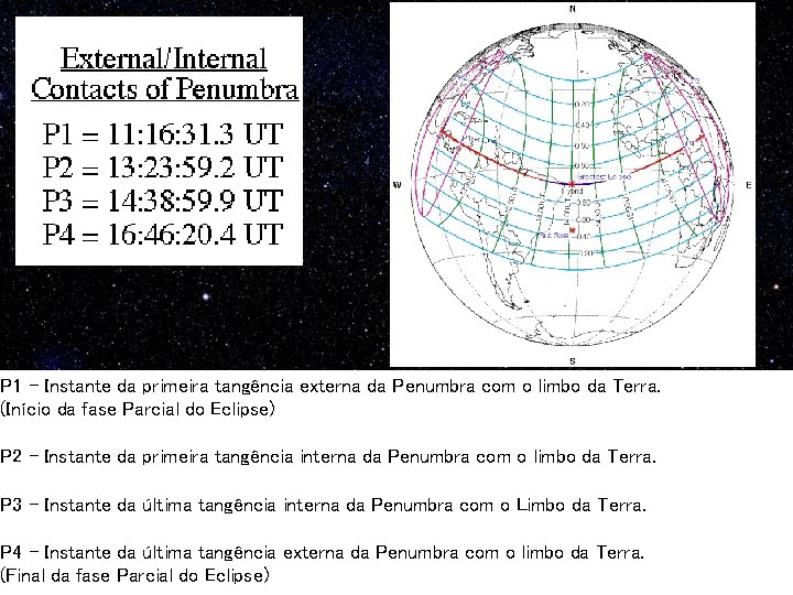 P 1 – Instante da primeira tangência externa da Penumbra com o limbo da