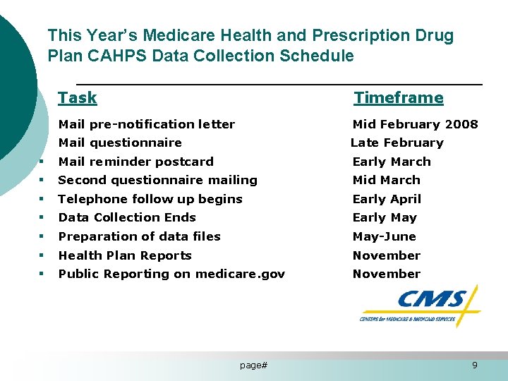 This Year’s Medicare Health and Prescription Drug Plan CAHPS Data Collection Schedule Task Timeframe