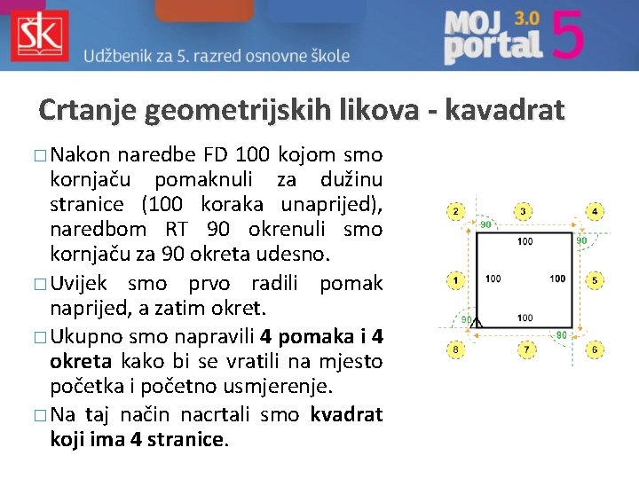 Crtanje geometrijskih likova - kavadrat � Nakon naredbe FD 100 kojom smo kornjaču pomaknuli