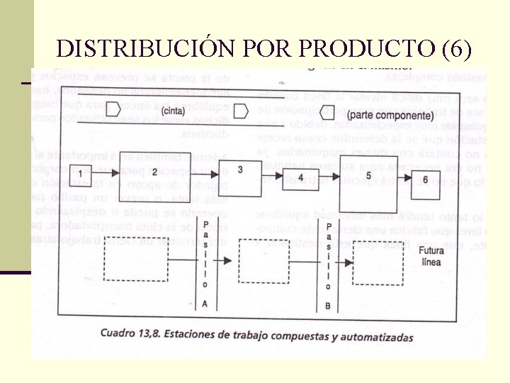 DISTRIBUCIÓN POR PRODUCTO (6) 