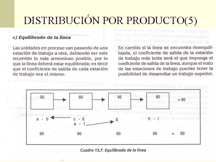 DISTRIBUCIÓN POR PRODUCTO(5) 