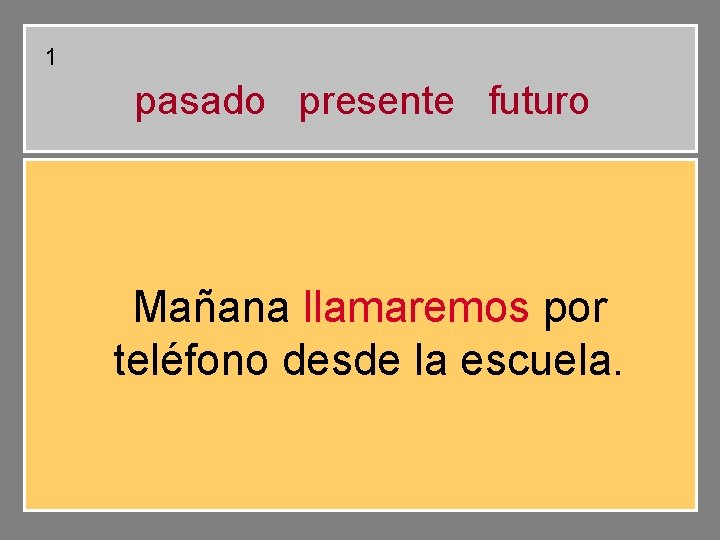 1 pasado presente futuro Mañana llamaremos por teléfono desde la escuela. 1 pasado presente futuro Mañana llamaremos por teléfono desde la escuela.