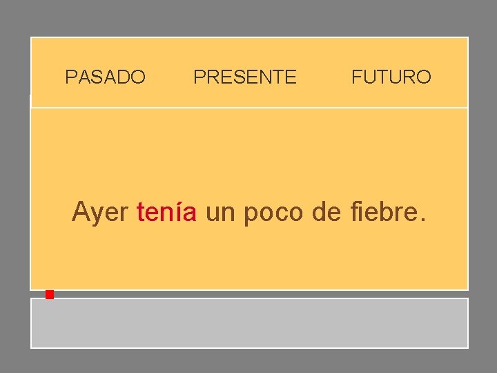 PASADO PRESENTE FUTURO Ayer tenía un poco de fiebre. PASADO PRESENTE FUTURO Ayer tenía un poco de fiebre.