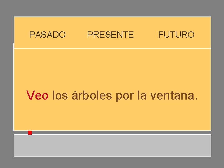 PASADO PRESENTE FUTURO Veo los árboles por la ventana. PASADO PRESENTE FUTURO Veo los árboles por la ventana.