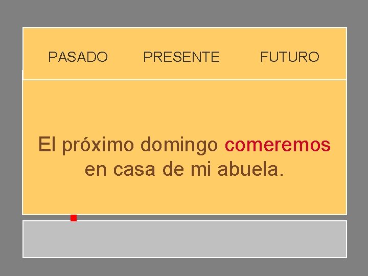 PASADO PRESENTE FUTURO El próximo domingo comeremos en casa de mi abuela. PASADO PRESENTE FUTURO El próximo domingo comeremos en casa de mi abuela.