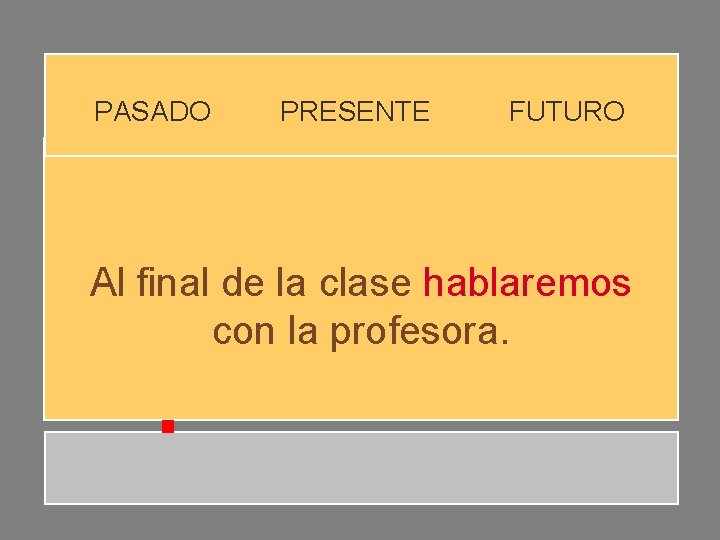 PASADO PRESENTE FUTURO Al final de la clase hablaremos con la profesora. PASADO PRESENTE FUTURO Al final de la clase hablaremos con la profesora.