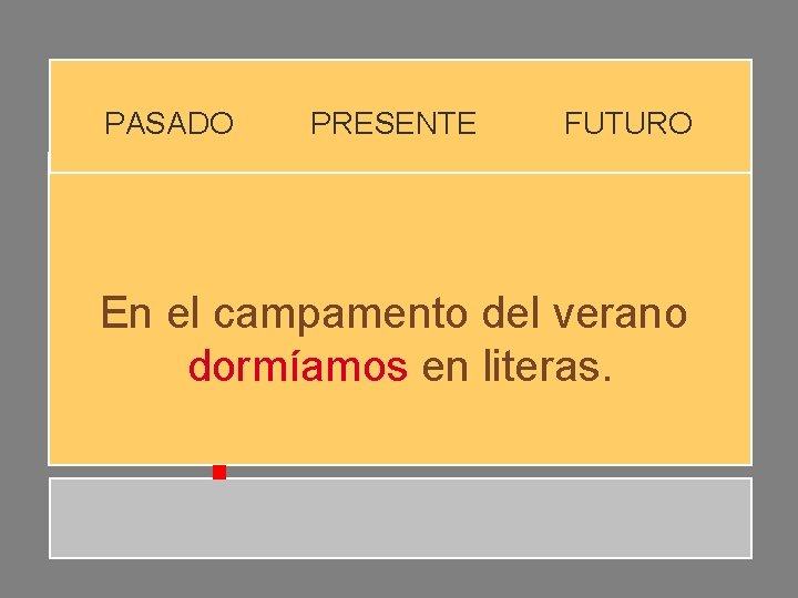 PASADO PRESENTE FUTURO En el campamento del verano dormíamos en literas. PASADO PRESENTE FUTURO En el campamento del verano dormíamos en literas.