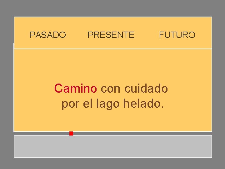 PASADO PRESENTE FUTURO Camino con cuidado por el lago helado. PASADO PRESENTE FUTURO Camino con cuidado por el lago helado.