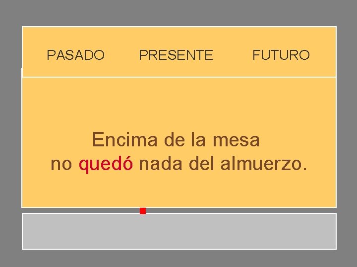 PASADO PRESENTE FUTURO Encima de la mesa no quedó nada del almuerzo. PASADO PRESENTE FUTURO Encima de la mesa no quedó nada del almuerzo.