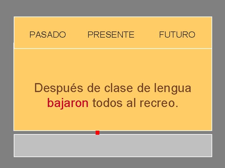 PASADO PRESENTE FUTURO Después de clase de lengua bajaron todos al recreo. PASADO PRESENTE FUTURO Después de clase de lengua bajaron todos al recreo.