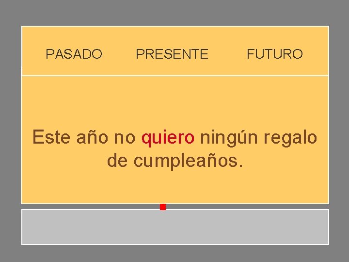 PASADO PRESENTE FUTURO Este año no quiero ningún regalo de cumpleaños. PASADO PRESENTE FUTURO Este año no quiero ningún regalo de cumpleaños.