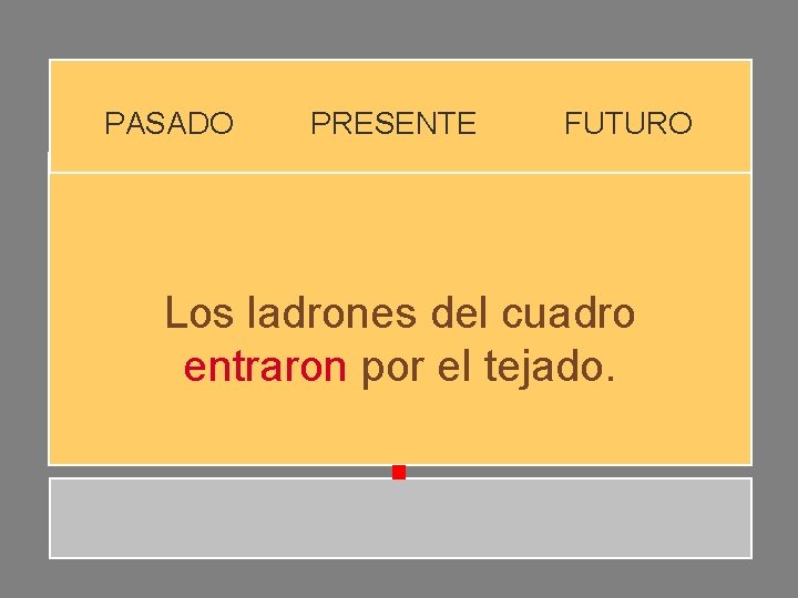 PASADO PRESENTE FUTURO Los ladrones del cuadro entraron por el tejado. PASADO PRESENTE FUTURO Los ladrones del cuadro entraron por el tejado.