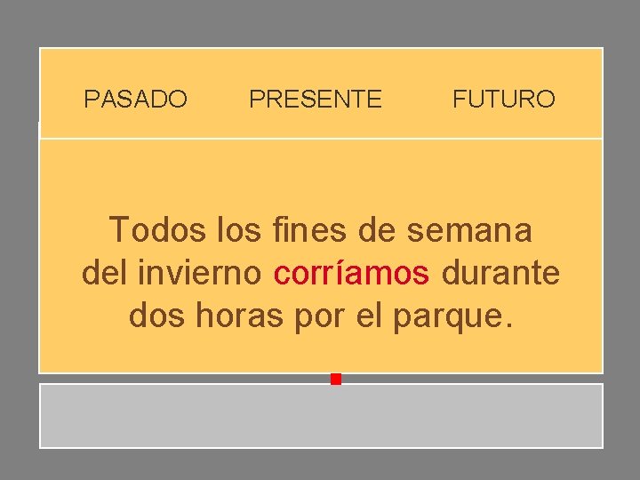 PASADO PRESENTE FUTURO Todos los fines de semana del invierno corríamos durante dos horas PASADO PRESENTE FUTURO Todos los fines de semana del invierno corríamos durante dos horas