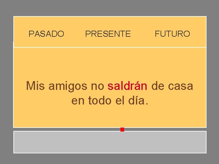 PASADO PRESENTE FUTURO Mis amigos no saldrán de casa en todo el día. PASADO PRESENTE FUTURO Mis amigos no saldrán de casa en todo el día.