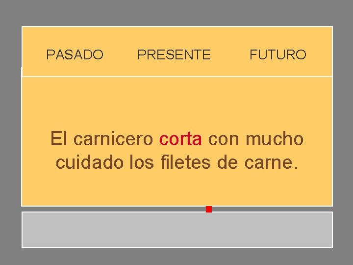 PASADO PRESENTE FUTURO El carnicero corta con mucho cuidado los filetes de carne. PASADO PRESENTE FUTURO El carnicero corta con mucho cuidado los filetes de carne.