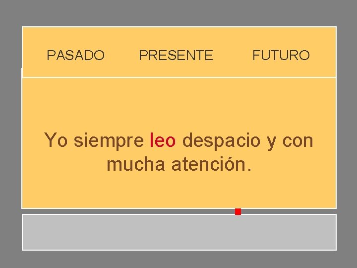 PASADO PRESENTE FUTURO Yo siempre leo despacio y con mucha atención. PASADO PRESENTE FUTURO Yo siempre leo despacio y con mucha atención.