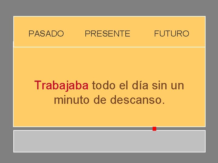 PASADO PRESENTE FUTURO Trabajaba todo el día sin un minuto de descanso. PASADO PRESENTE FUTURO Trabajaba todo el día sin un minuto de descanso.