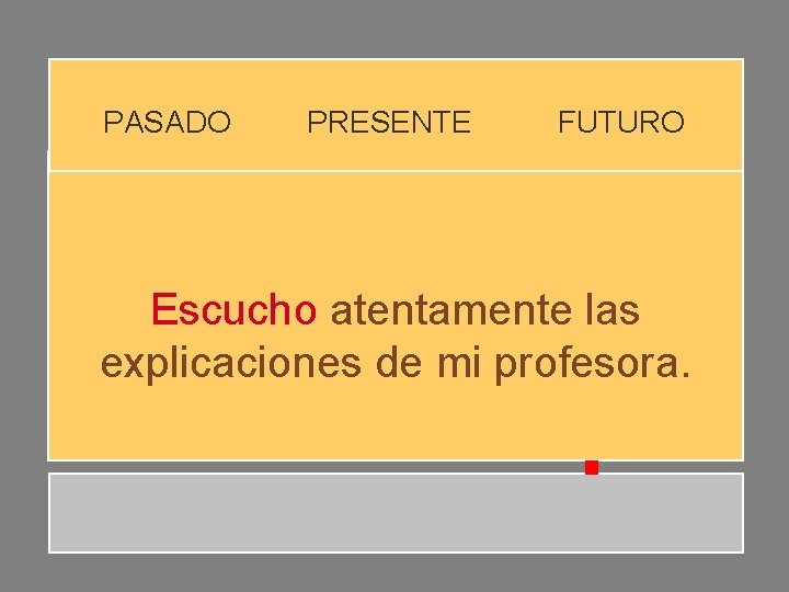 PASADO PRESENTE FUTURO Escucho atentamente las explicaciones de mi profesora. PASADO PRESENTE FUTURO Escucho atentamente las explicaciones de mi profesora.