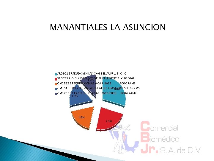 MANANTIALES LA ASUNCION SR 0102 E PSEUDOMONAS C-N SEL. SUPPL. 1 X 10 SR