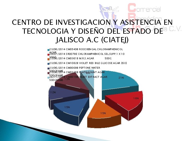 CENTRO DE INVESTIGACION Y ASISTENCIA EN TECNOLOGIA Y DISEÑO DEL ESTADO DE JALISCO A.